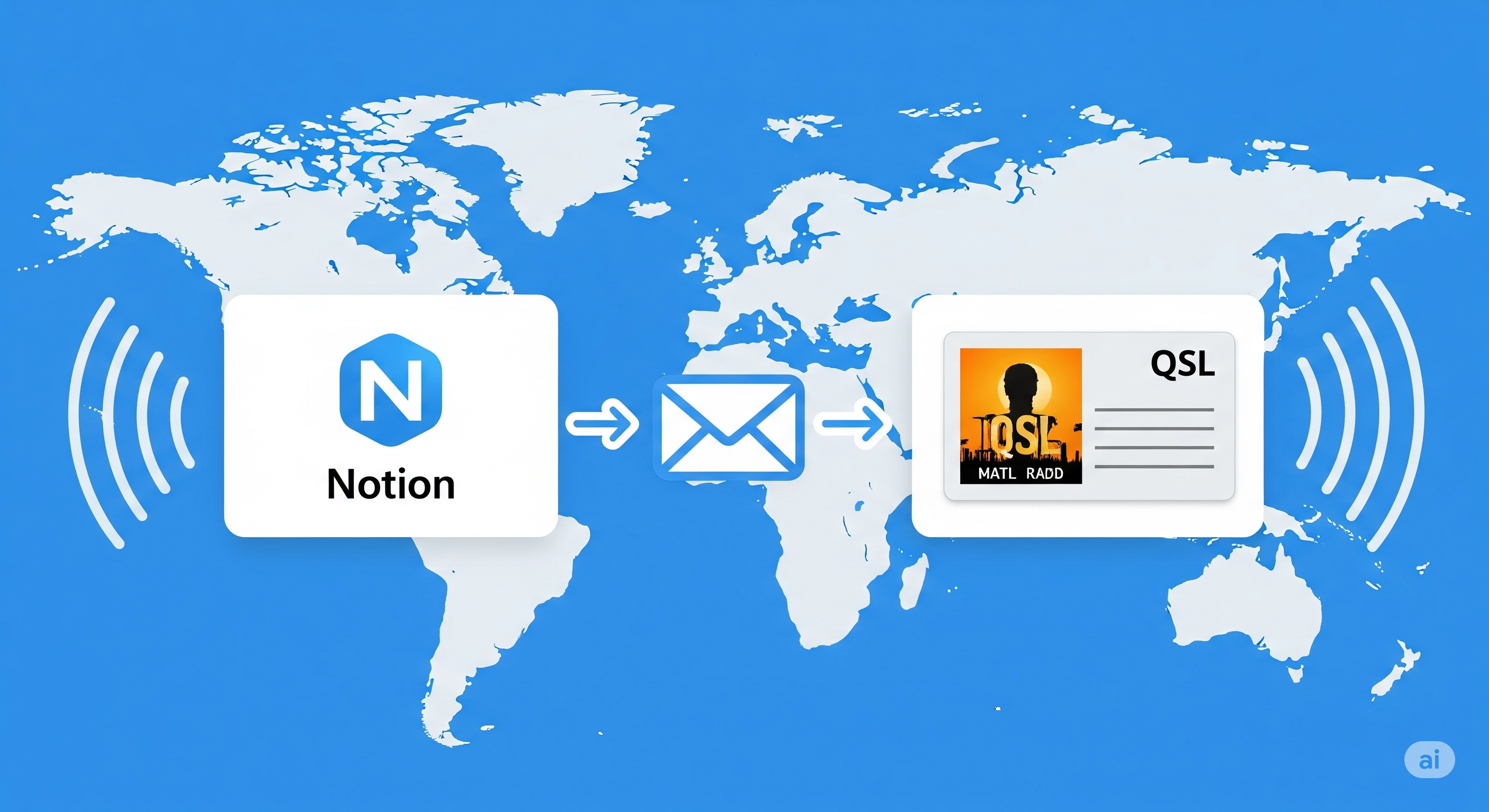 使用 n8n 工作流，打造自己的 QSL 卡片跟踪器